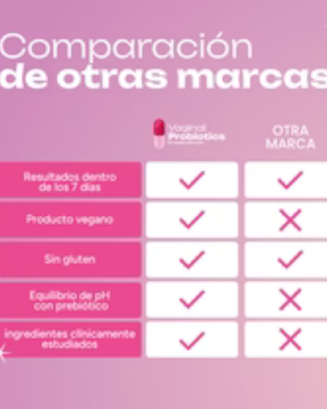 OVULOS URO-PROVIOTICO VAGINAL